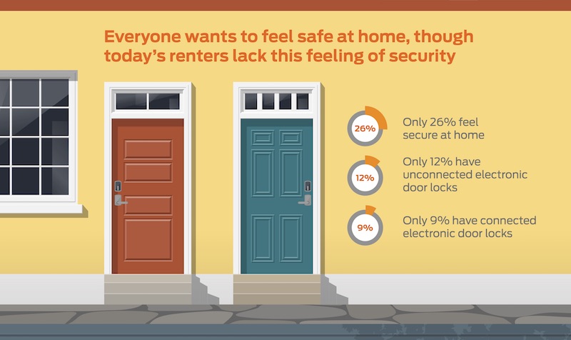 Allegion Millennial Security