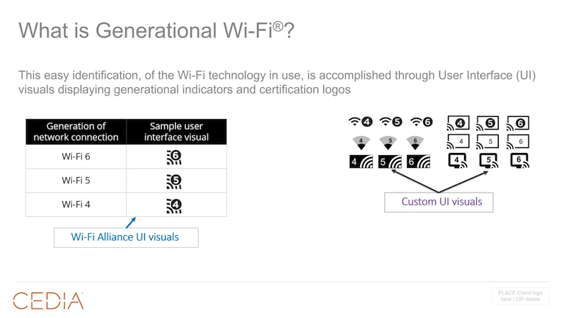 CEDIA Wi-Fi 6