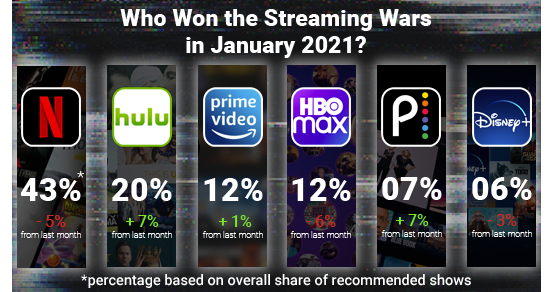 Watchworthy stats