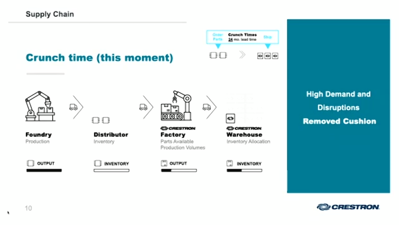 Crestron Crunch time