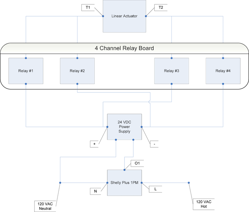 Shelly Window Controller