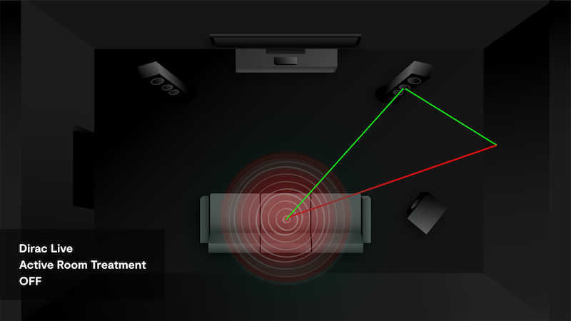 Dirac Live ART Interference OFF